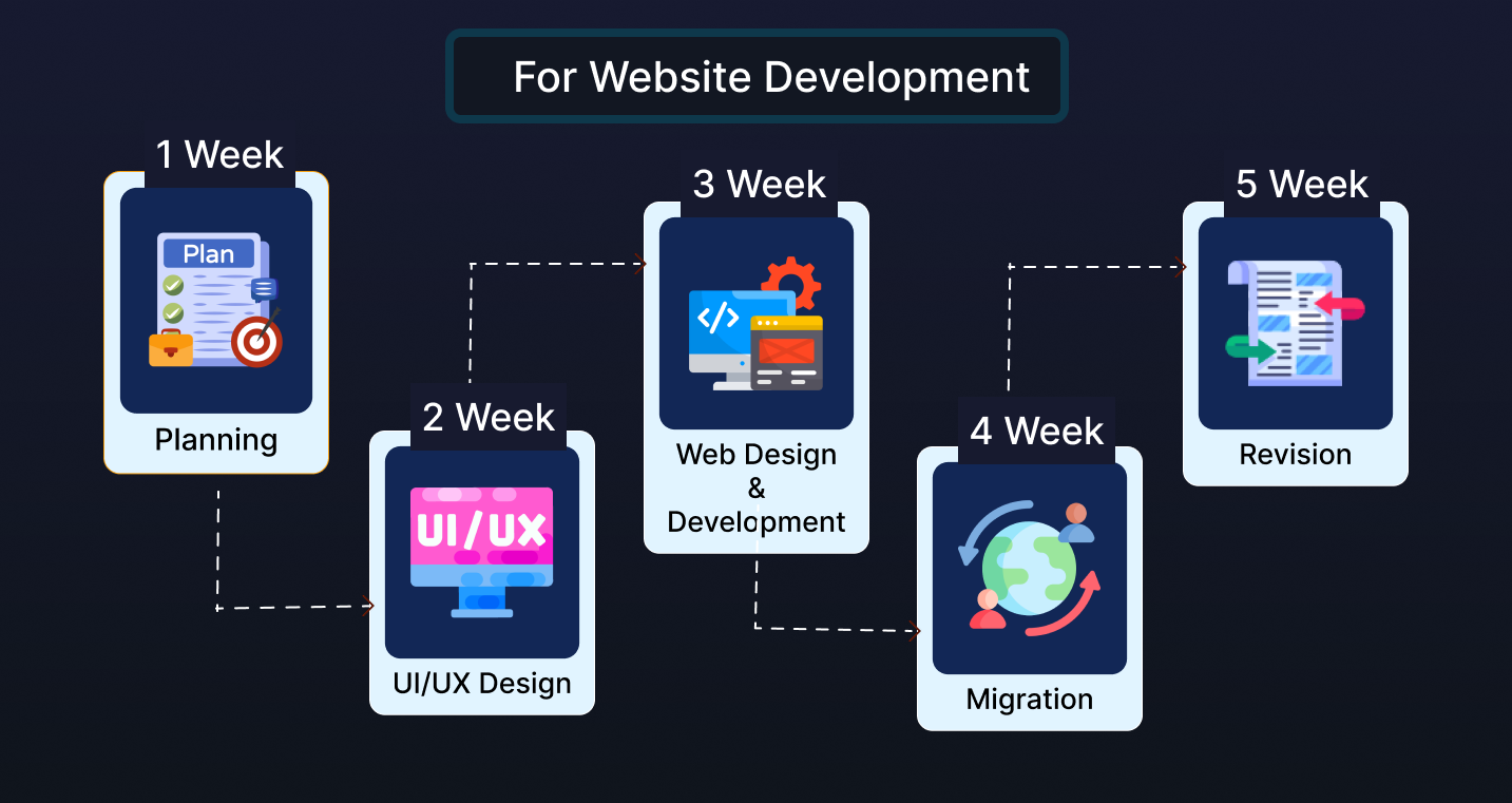 cyber security website design India roadmap