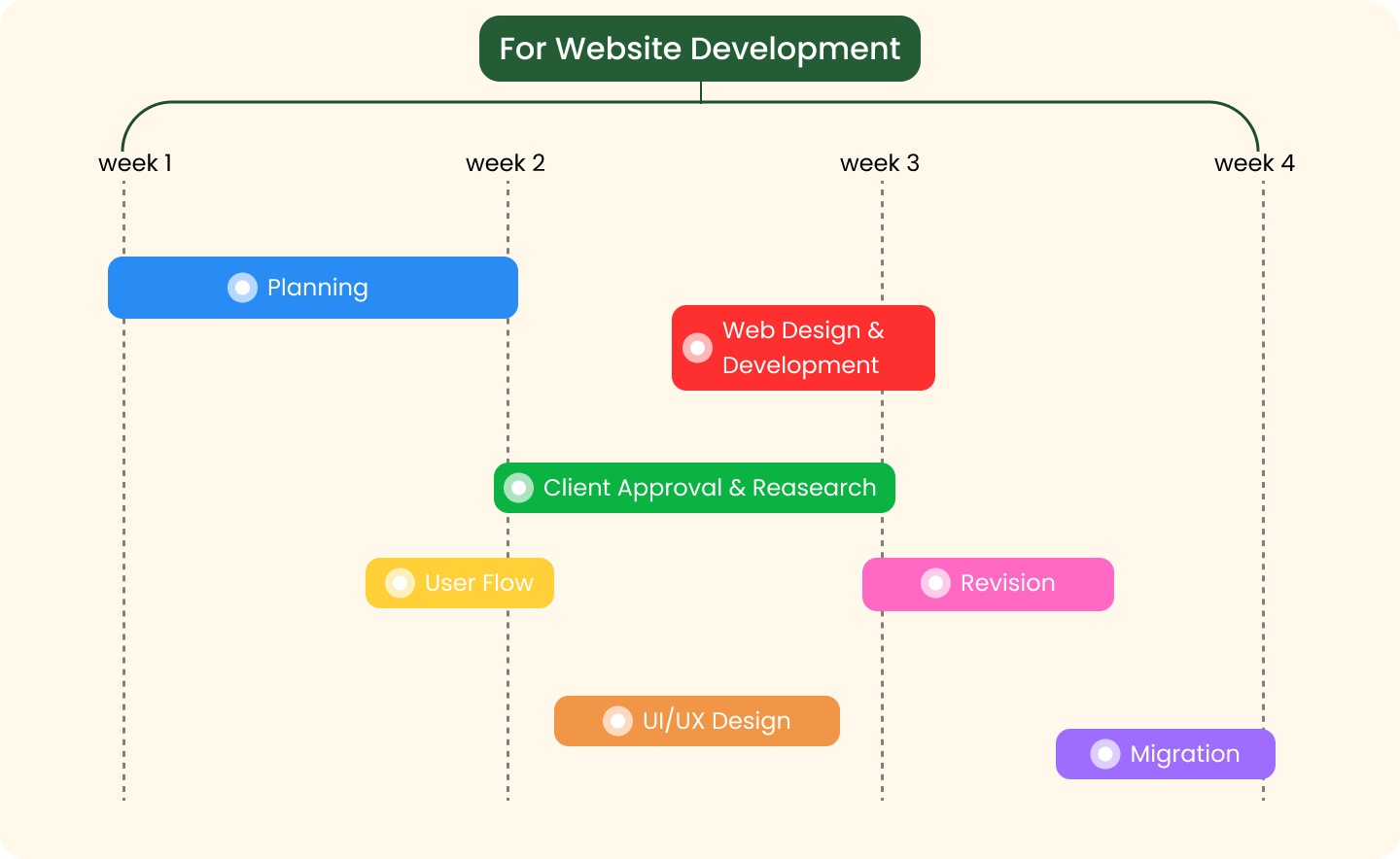 tavaki roadmap