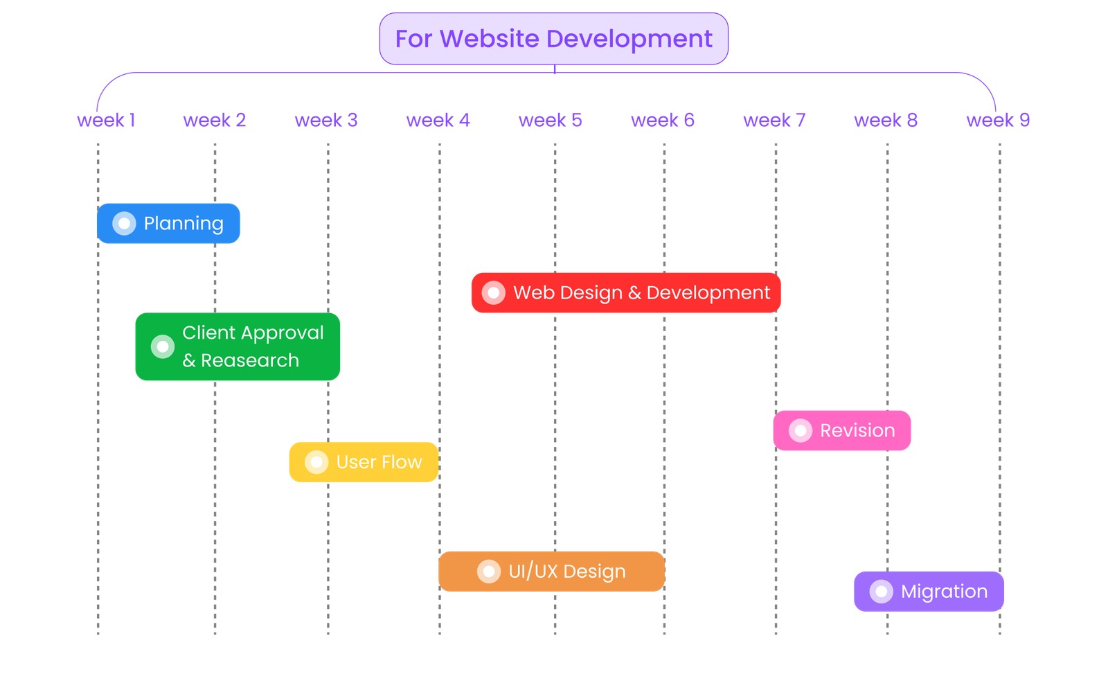 Mobile responsive coaching platform website design with roadmap