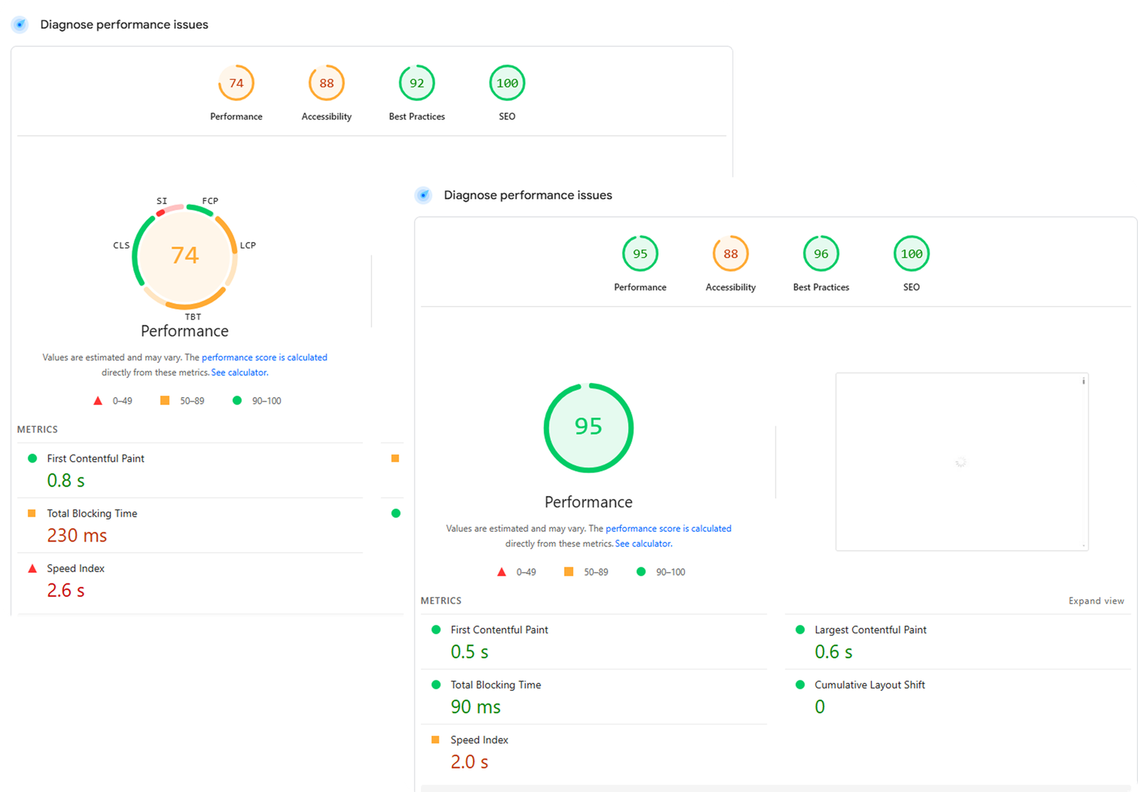 WordPress coaching platform website design case study results