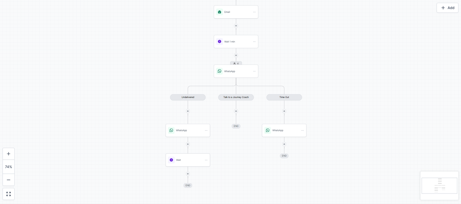 WordPress coaching platform